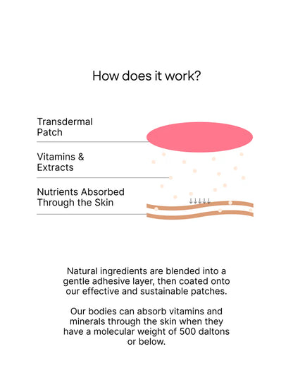 Berberine Patches ( 30-Day Supply )