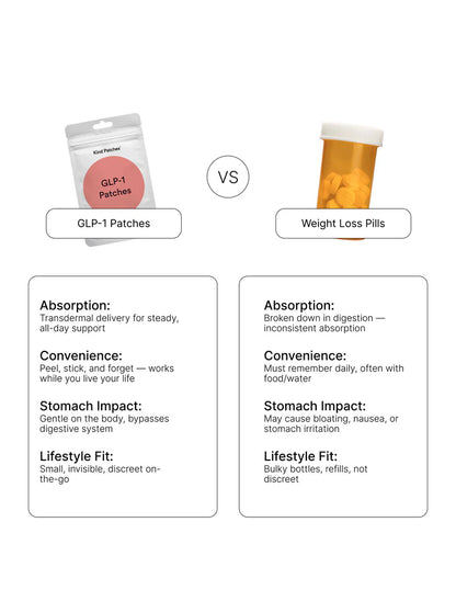 Berberine Patches ( 30-Day Supply )