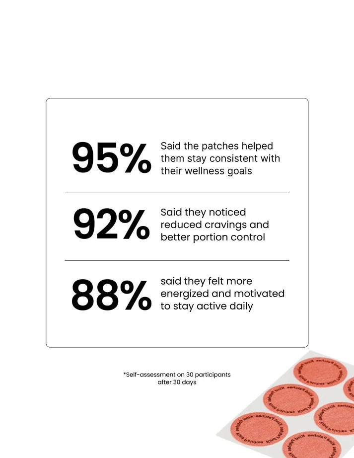 Berberine Patches ( 30-Day Supply )