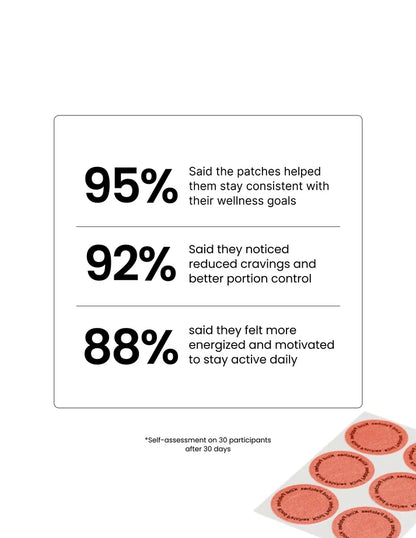 Berberine Patches ( 30-Day Supply )